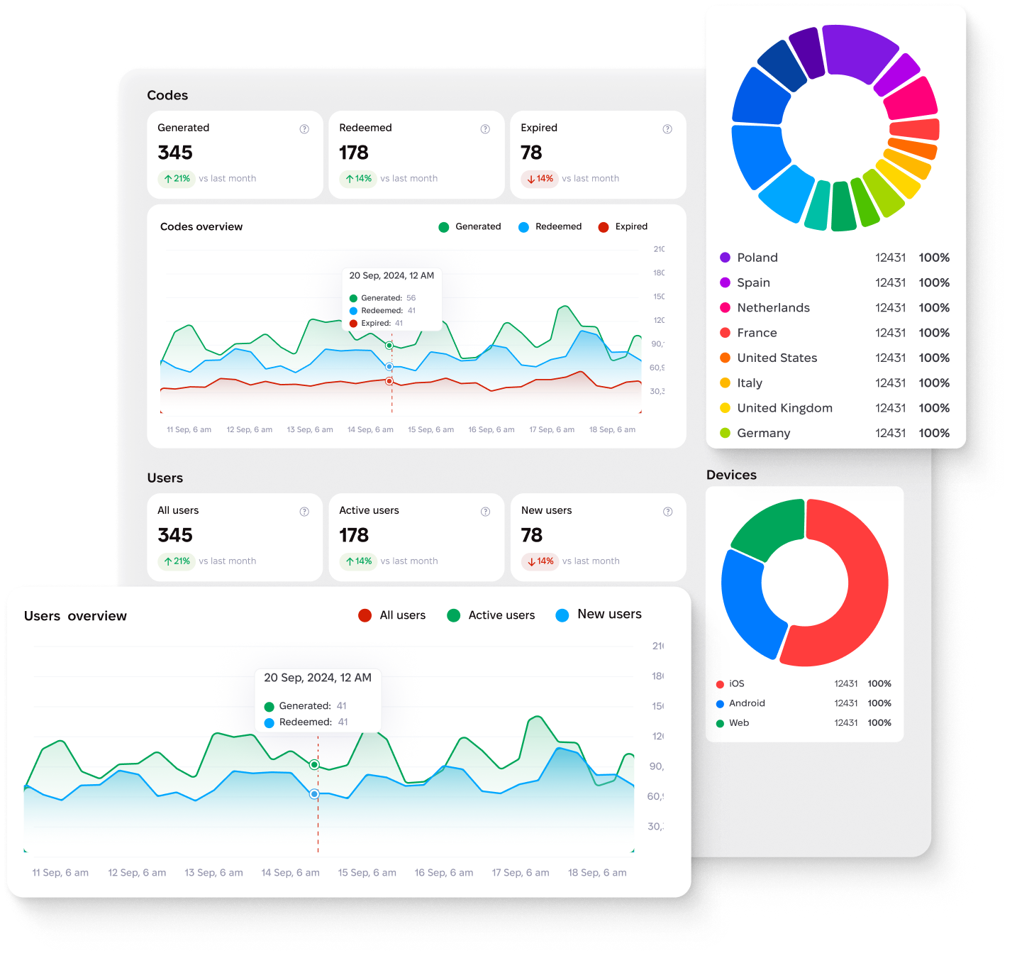 Picture of dashboard
